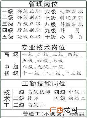 正处和副厅有什么不同,正处级官大吗?
