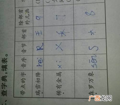 什么叫音节什么叫音序,字典里,音节和音序是怎样区分的?