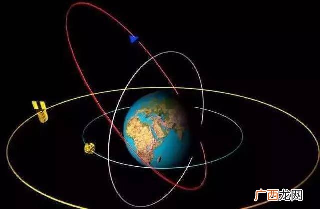 地球人造卫星有几种轨道,航天器的轨道类型包括？
