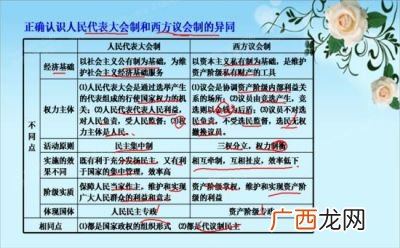 什么是代议制,代议制的含义，原因和作用是什么？