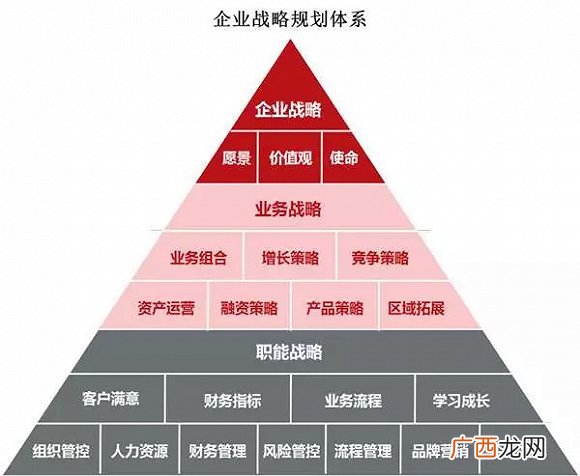 集中化战略的适用条件和实现途径,市场营销，名词解释，集中或专一化战略？