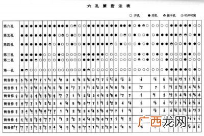 六孔箫的指法和竹笛的指法一样吗,女生学笛子好还是箫？