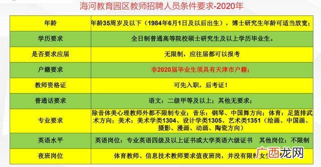 教师编制报考条件,教师编制有哪些报考条件呢?