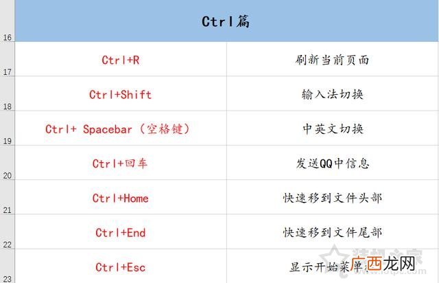 刷新的快捷键是什么,电脑刷新是哪个键？