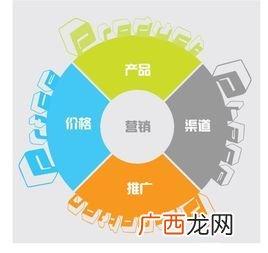 产品策略有哪些营销策略,什么是网络营销产品策略？