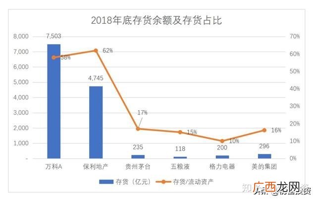 如何理解周转率,什么是存货周转率，一般多少合适？