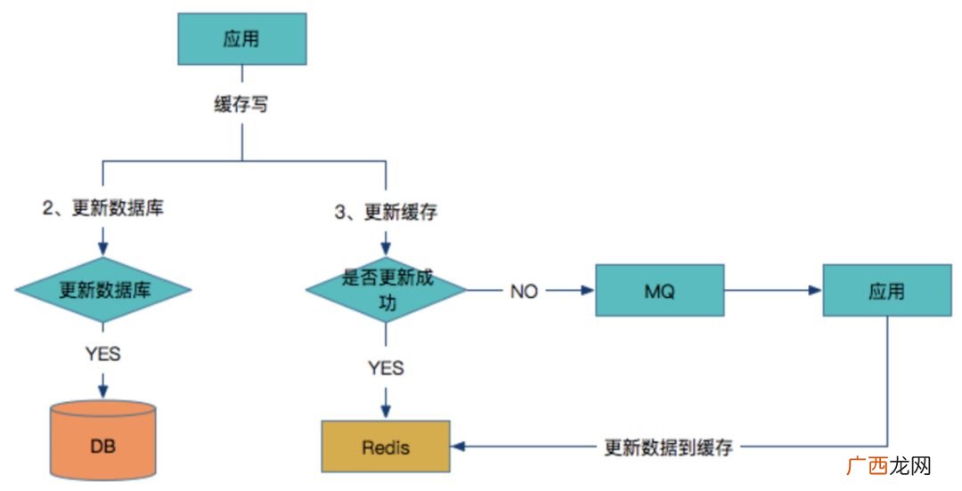 什么是数据库一致性,数据库的一致性原则?