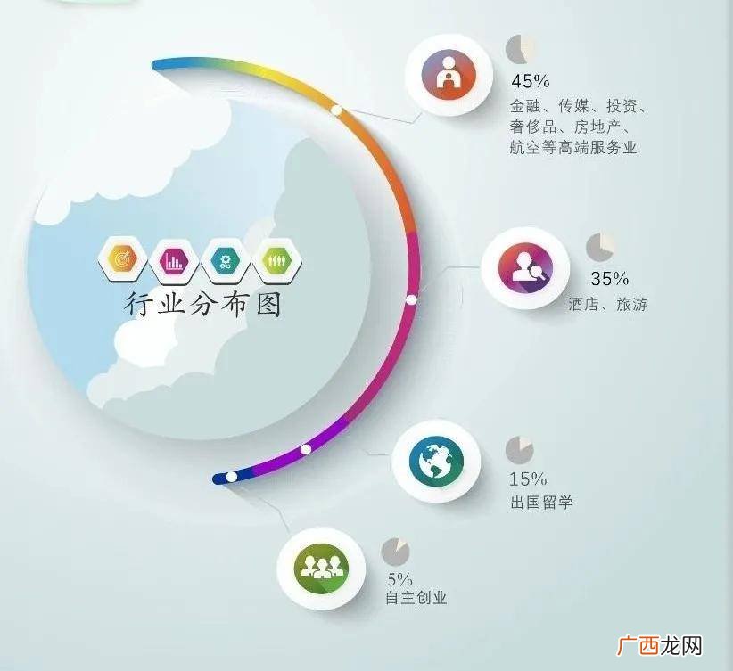 市场营销需要学什么,市场营销专业都包括那些课程？