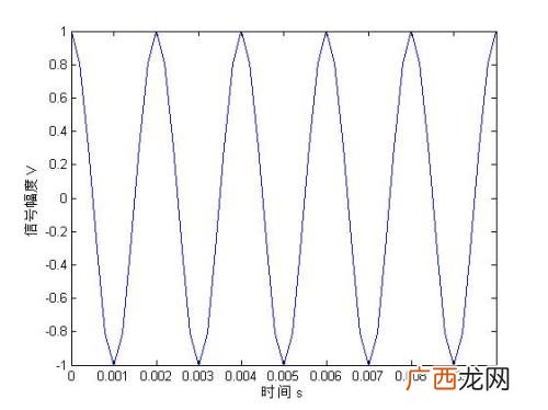 频率hz是什么意思,频率划分等级分为？
