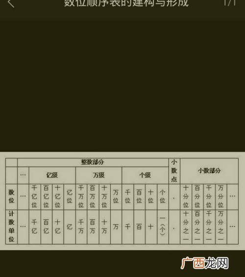 数位顺序表的数位顺序表,十进制数位顺序表？