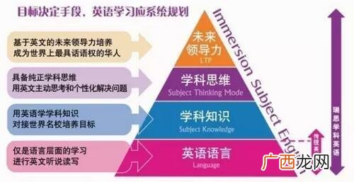 瑞思学科英语的课程体系,瑞思学科英语的课程体系？