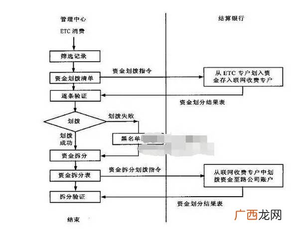 速通卡和etc的区别,哪家银行的etc比较好?