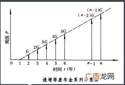 时间的价值是什么,为什么说时间是最有价值的东西？