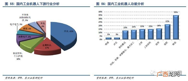 机械制造的定义,“机械制造”、“零件加工”这些属于什么行业？