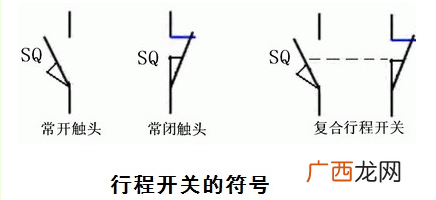 sq表示什么,sq是哪里的缩写？