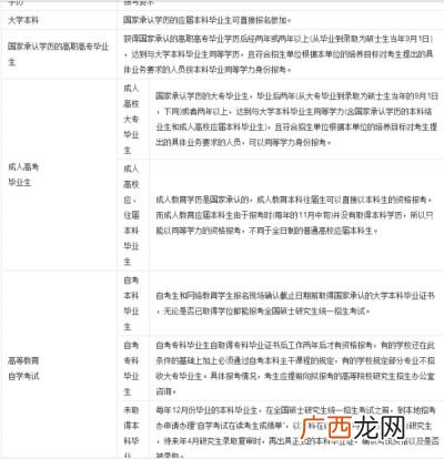 大专可以直接升研究生吗,中专毕业很多年了可以再去原来的学校读大专吗？