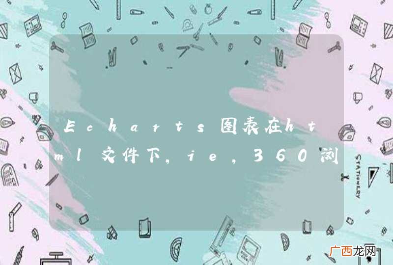Echarts图表在html文件下，ie,360浏览器的极速模式下都可以正常显示。但是把html移植放入jsp页面后只有在360极速模式下正常显示