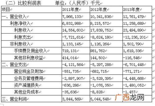 融资费用包括利息吗,筹资费用包括哪些？