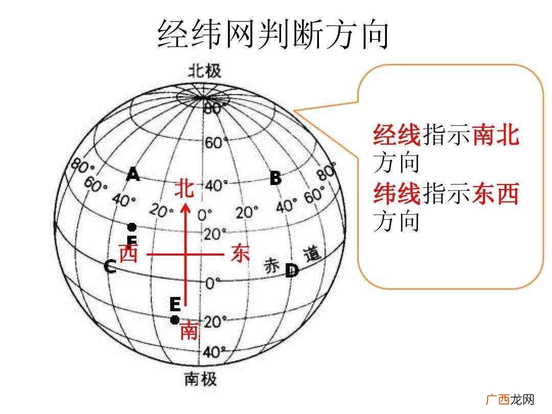 东西半球以西经20度和东经160度这两条经线组成的经线圈为分 东经用什么字母表示