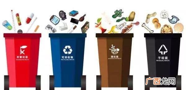 垃圾为什么要垃圾分类,为什么进行垃圾分类？