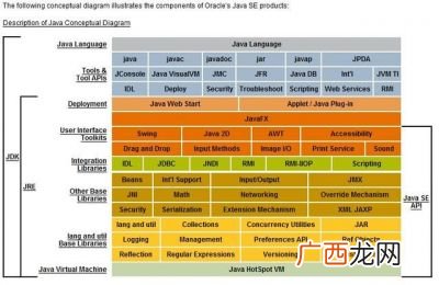 JDK是什么,jdk中的编译器是什么？