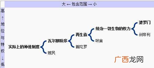 种姓制度有什么特点,非洲的种姓制度？
