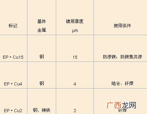 cu是什么意思,cu是什么计量单位？
