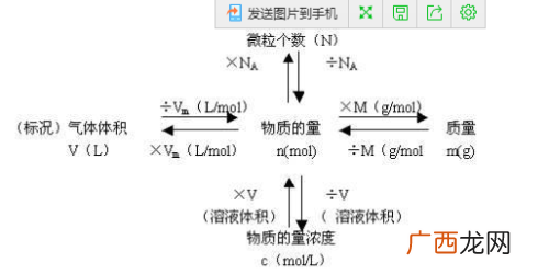 umol/mol是什么单位,umo与ml换算？