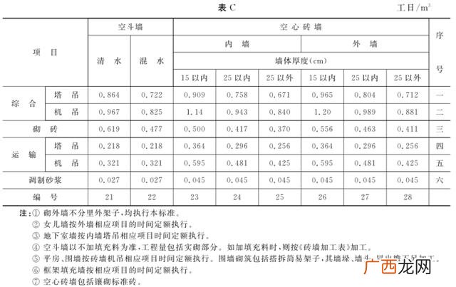 消耗定额怎么算,材料费用的分配标准？