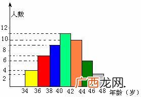频率/组距表示什么,频率众数公式是什么?