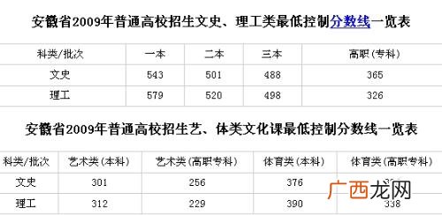 高考本科线是怎么划分的,本科线如何划分？