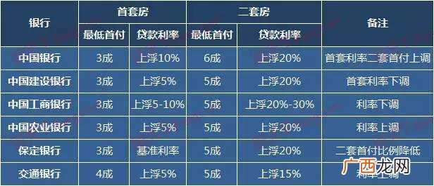 6大银行都有哪几家,四大国有银行排行，全新权威排名如何？