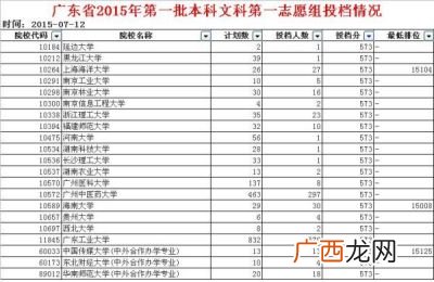 重本线是什么,什么叫重本上线？