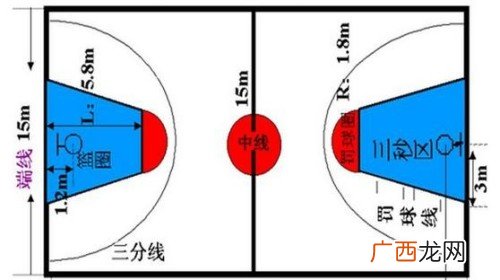 篮球规则三秒违例,篮球场上，三秒违例的规定及判罚？