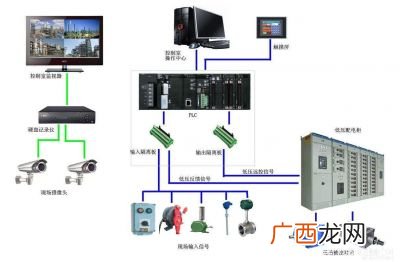 DCS全自动控制系统是什么,sigada系统具体是什么？