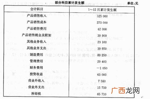 广告费应计入什么会计科目,广告费计入什么费用？