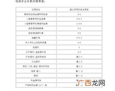 钢丝绳的安全系数是什么意思,载人电梯钢丝绳的安全系数是多少？