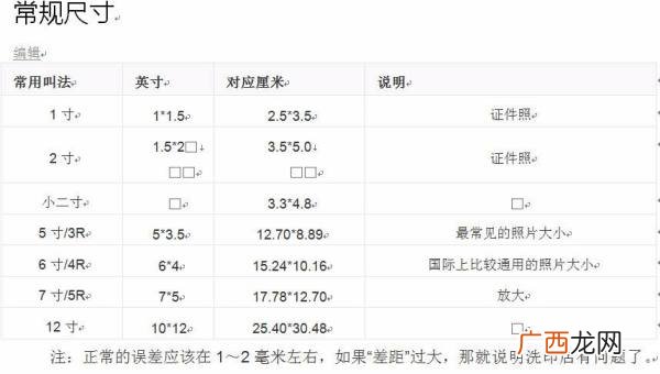 一寸多少厘米公分,一寸是多长多少厘米？