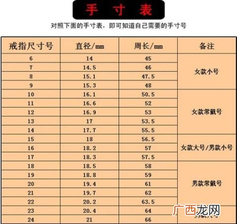 怎样量手指尺寸,我想买个戒指，怎样测量手指知道尺寸？