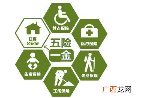 6险一金包括什么跟五险一金,6险一金是什么公司给交多少？