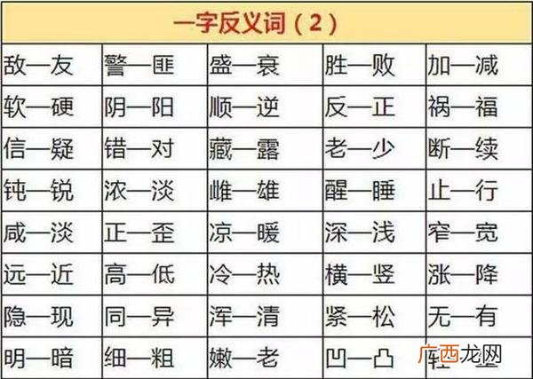 慢慢的反义词,一年级有学过慢慢的词语吗?