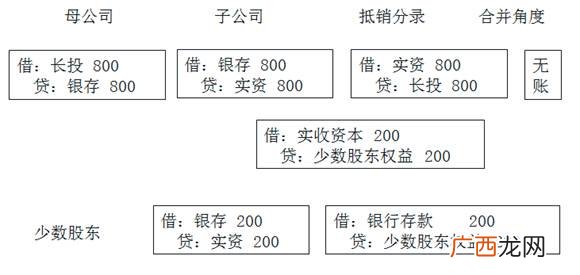 成本法和权益法是什么,成本法和权益法的区别是什么？