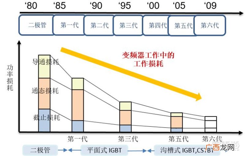 功率半导体是指什么,功率半导体概念?