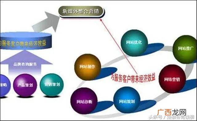 销售和运营有什么区别,推销销售经营的区别?