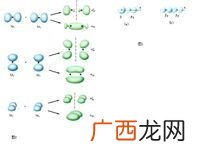 分子轨道理论,分子轨道理论是鲍林提出的吗?