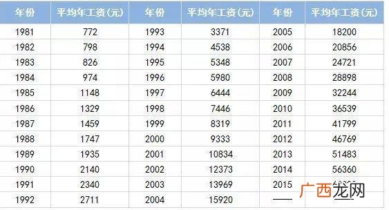 俄罗斯的平均月工资是多少,2020俄罗斯平均月薪？
