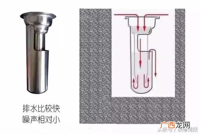 如何正确选择长型地漏,长方形地漏好还是方形地漏好？