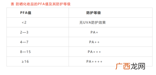 spf是什么意思,防晒霜spf50什么意思？
