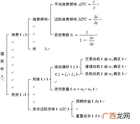 如何理解凯恩斯的货币需求理论,什么是货币需求和货币需求理论？
