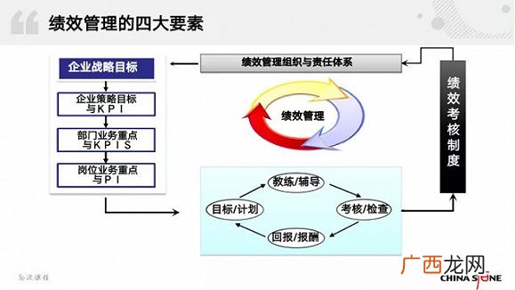 绩效包括什么,绩效是什么意思简单易懂？